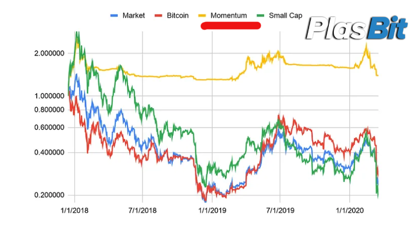 Crypto Momentum Trading Strategy: 2024 Comprehensive Guide