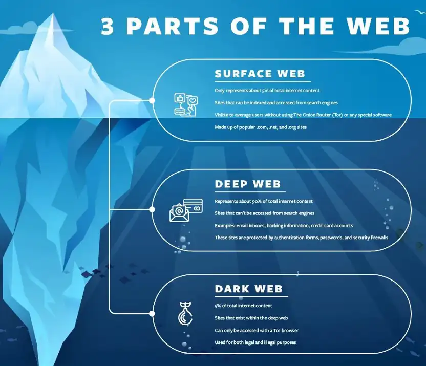 darknet