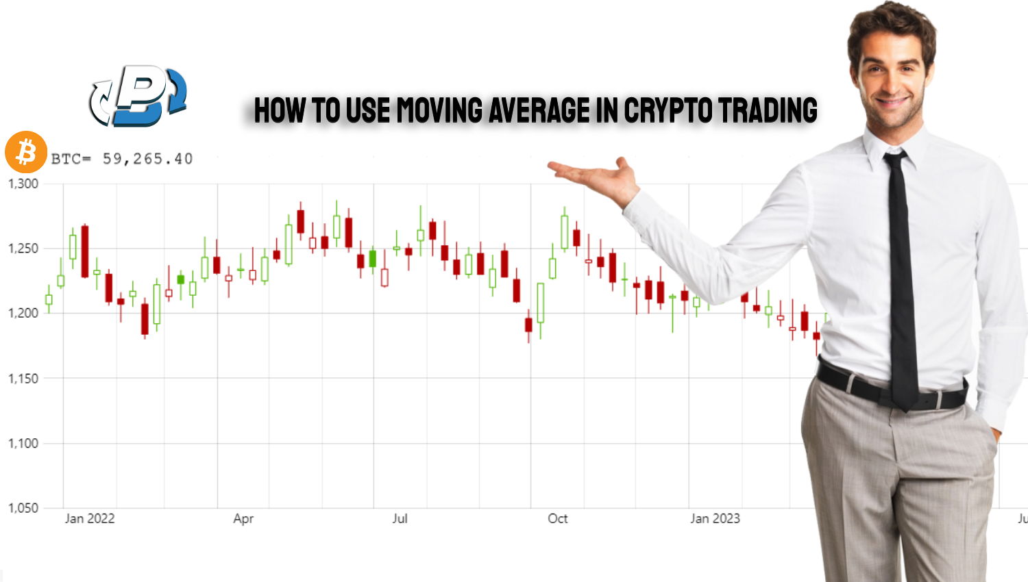 How to Use Moving Average in Crypto Trading