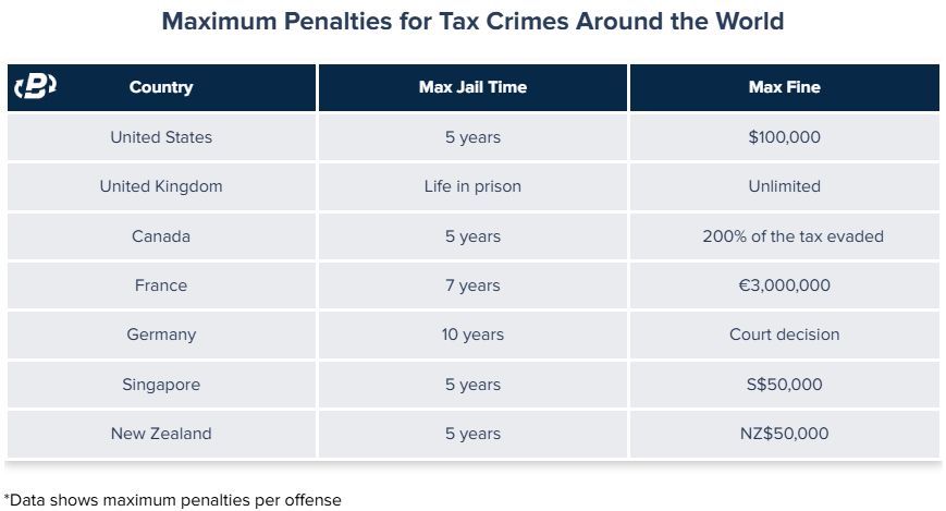 how-to-avoid-penalties-for-not-paying-taxes-on-crypto