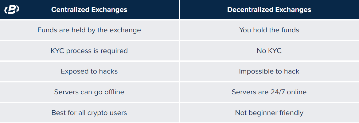 Why do crypto exchanges freeze accounts?