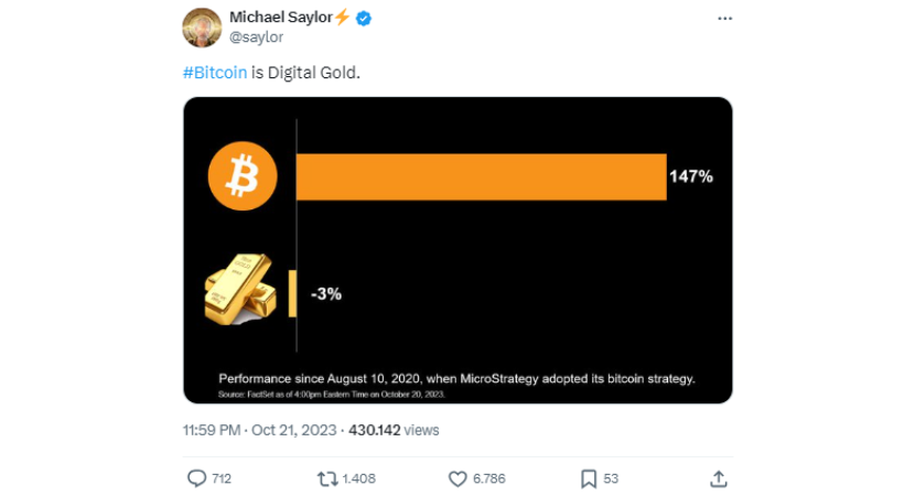 Bitcoin as digital gold