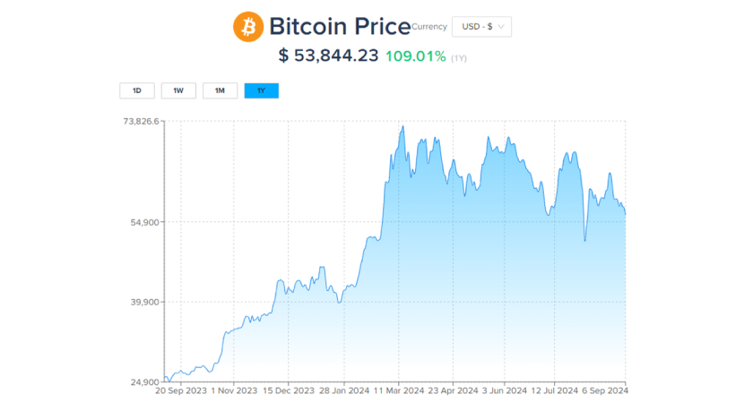 HODLing vs Trading crypto: Bitcoin price example