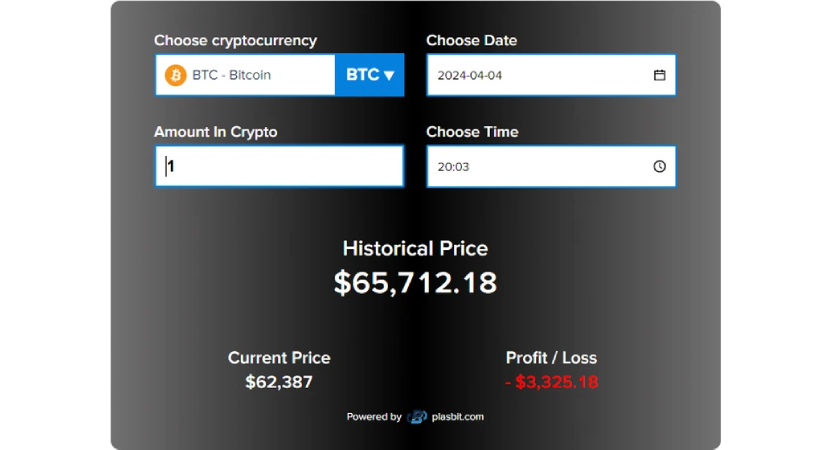 what was the price of bitcoin in 2009