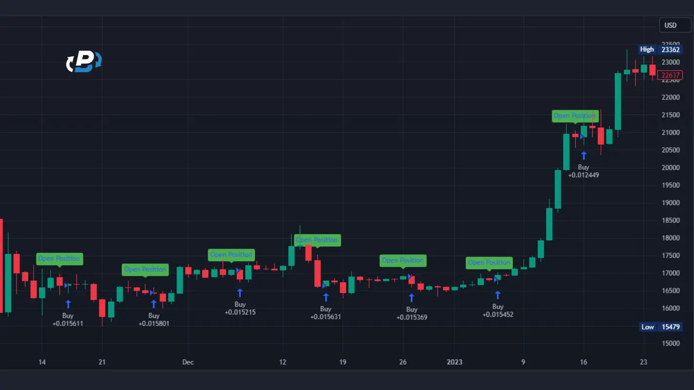 How to Dollar Cost Average Crypto: A Simple Guide