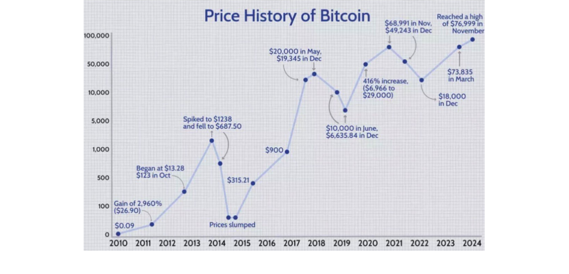 Bitcoin