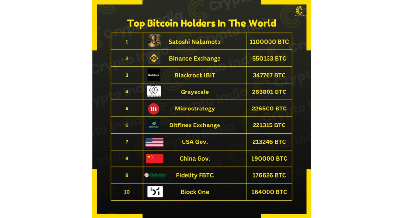 Michael Saylor Bitcoin