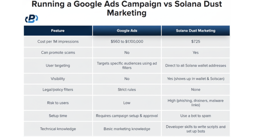 what is dust marketing