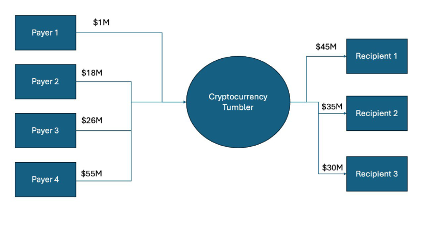 Cryptocurrency