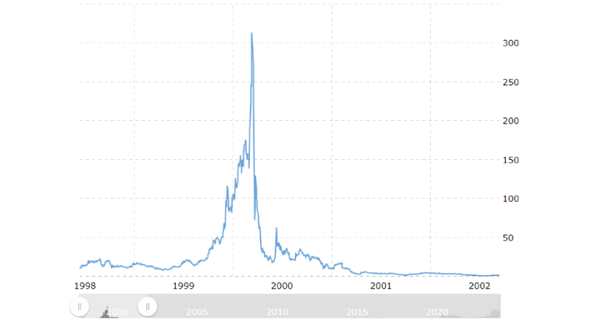 sec filed a case against executives of microstrategy in 2000