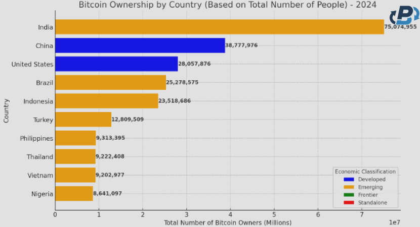 bitcoin owner by country