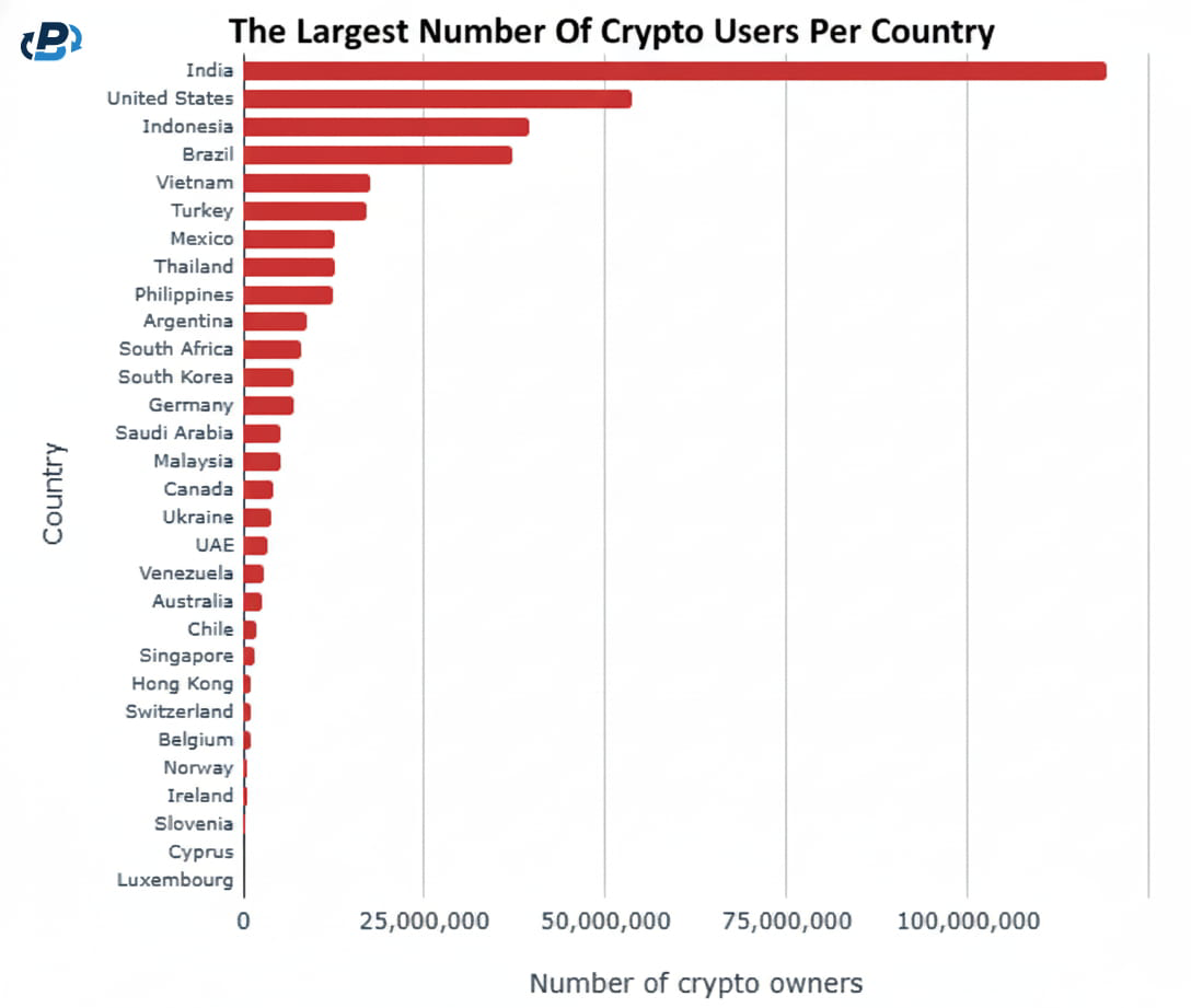 A geographical overview of Bitcoin holders around the world