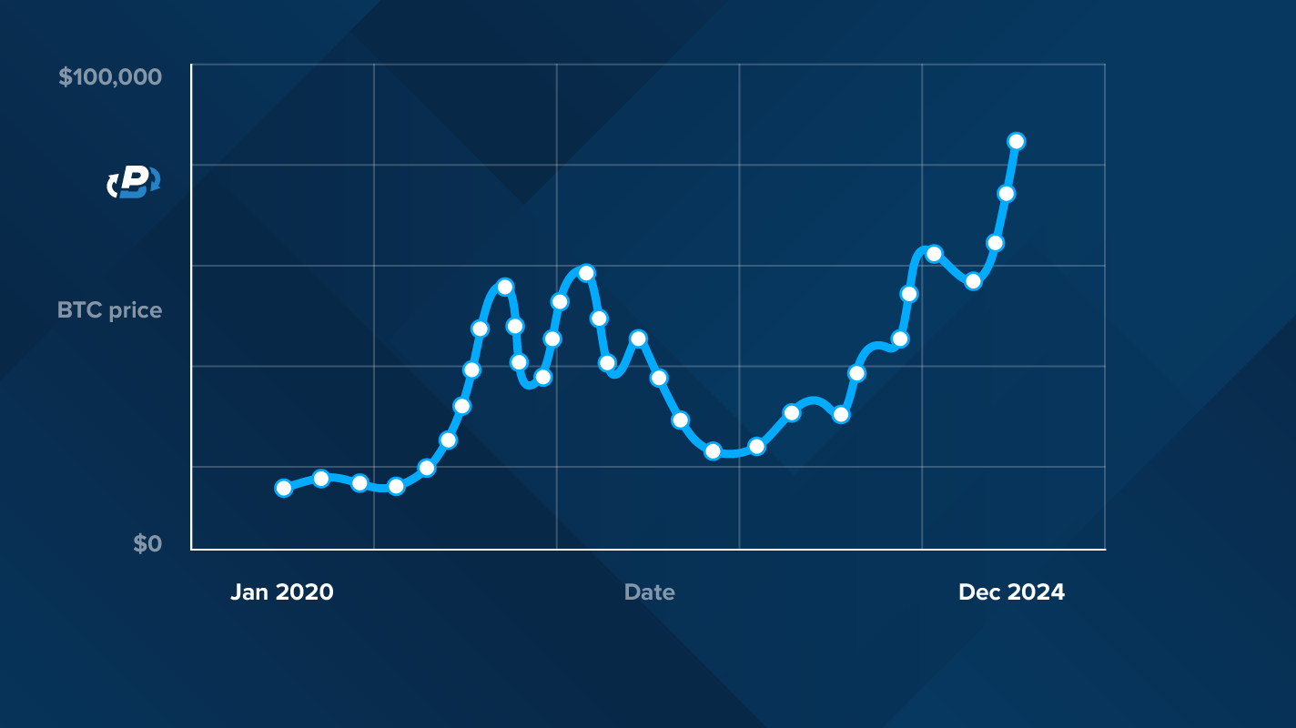 How to dollar cost average crypto