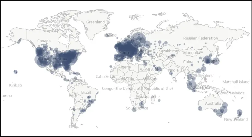 World